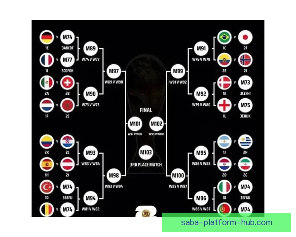 2026世界杯比赛结果全面查询指南与赛程数据实时更新解析