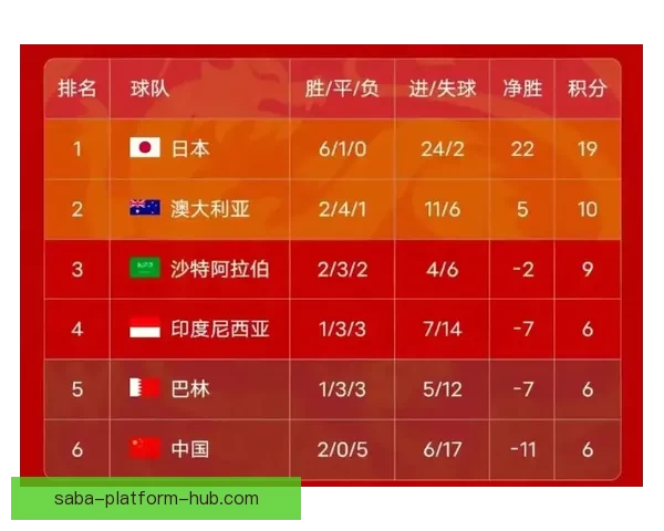 2026世界杯比赛结果全面查询指南与赛程数据实时更新解析