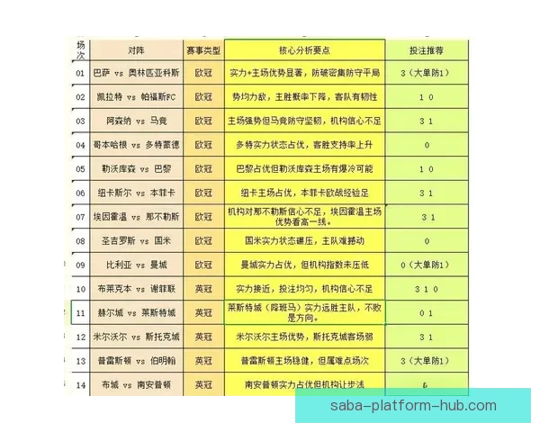 体育竞猜赔率解析：如何解读和利用赔率信息提升投注策略